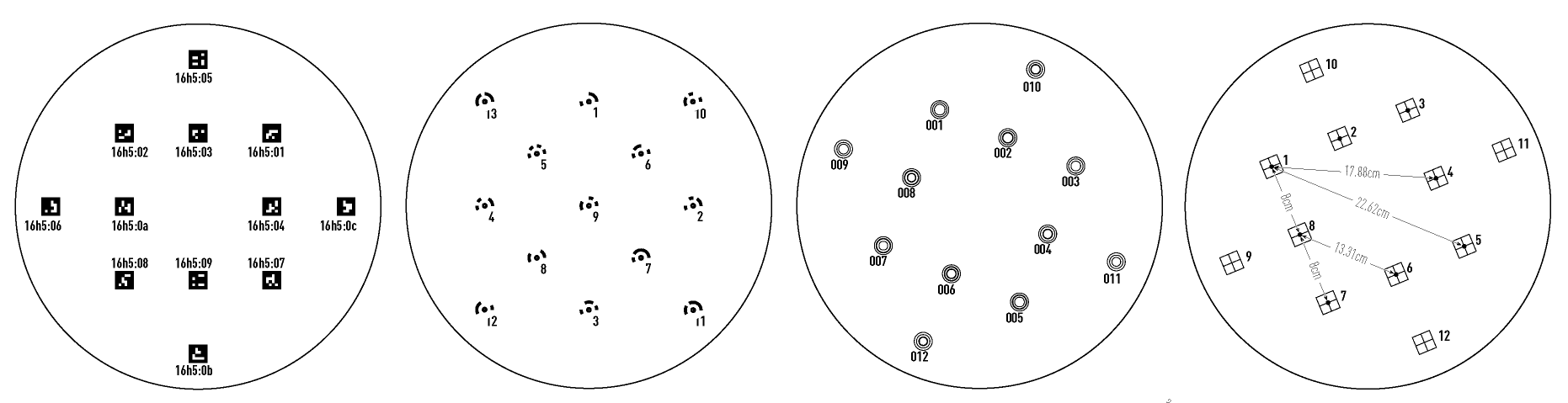 Plateau à quatre systèmes de cibles